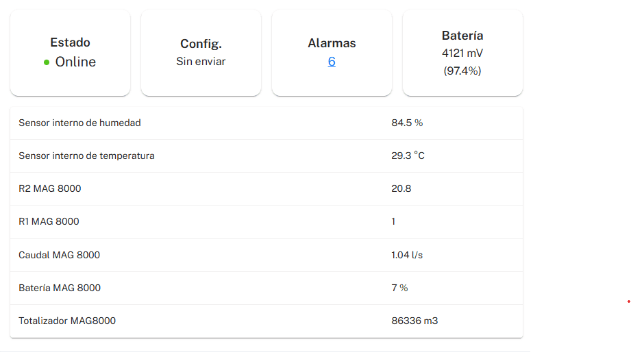 Visualización de sensores y actuadores en IsurDash